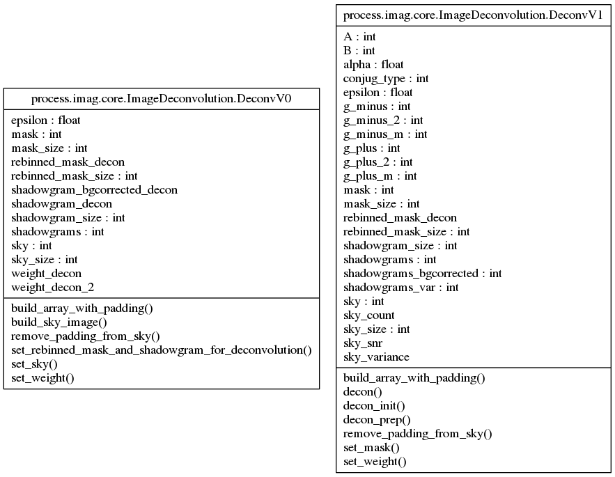 _images/classes_process.imag.core.ImageDeconvolution.png
