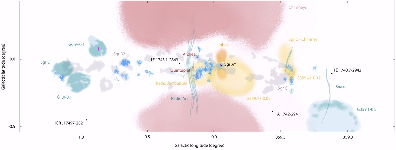 Mapping of high-energy sources and structures in the Central Molecular Zone