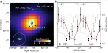 Cygnus_X3_figure_arxiv
