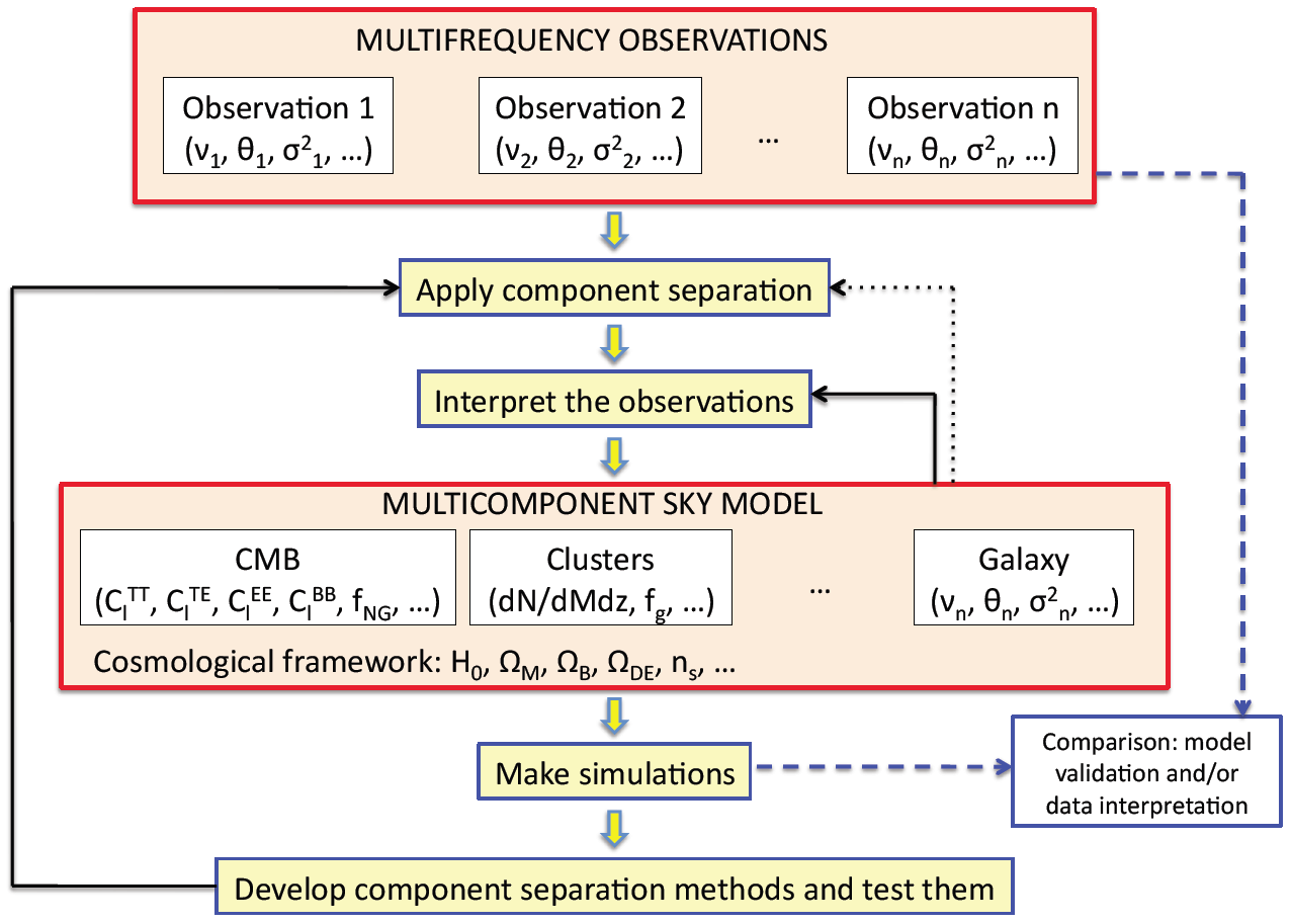 diagram-MSM