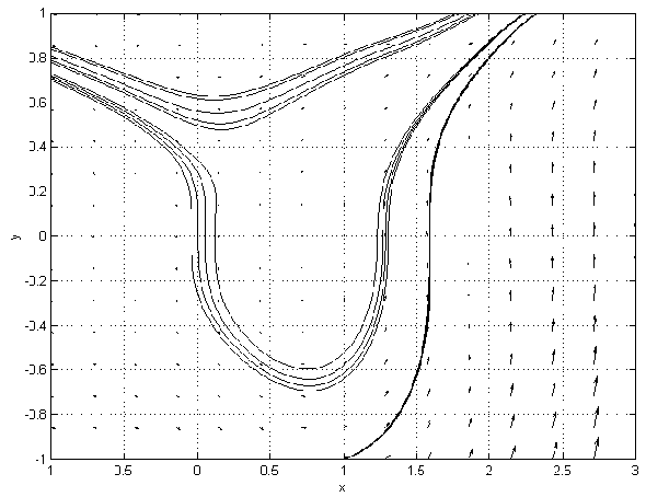 \includegraphics[width=13cm,height=10cm]{spline_div0_jeu22_courant.eps}