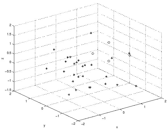 \includegraphics[width=13cm,height=10cm]{point_alea_31_3D.eps}