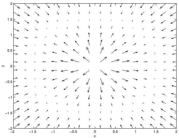 \includegraphics[width=13cm,height=10cm]{theo_rot_alea.eps}