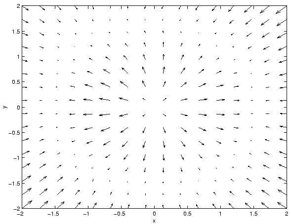 \includegraphics[width=13cm,height=10cm]{spline_rot_alea_31_pts.eps}