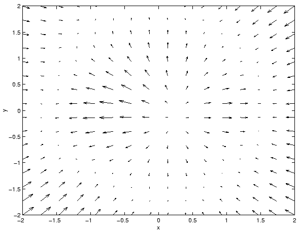 \includegraphics[width=13cm,height=10cm]{spline_plaque_mince_alea_31_pts.eps}