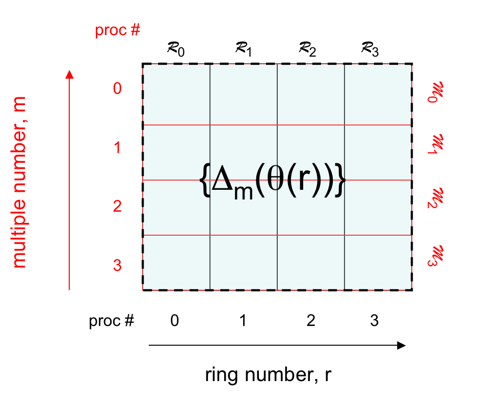 \includegraphics[width=5in]{figures/redist.pdf}