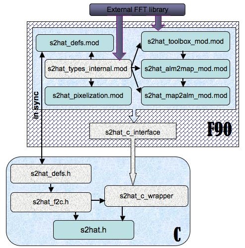 \includegraphics[width=5in]{figures/redist.pdf}