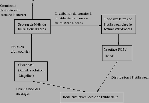 \includegraphics[height=8cm]{fig/pop.eps}