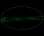 Off-Axis Ellipsoid generating ellipse