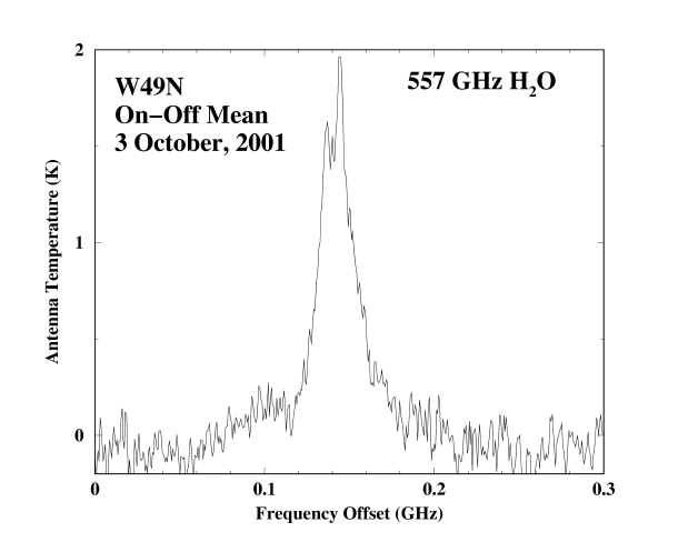 spectrum of the star forming region W49N