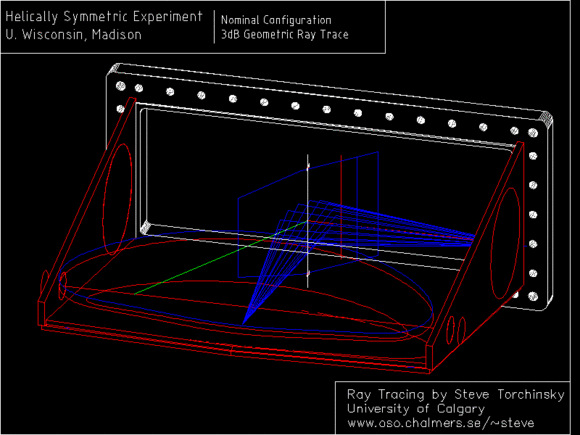 Geometric Ray tracing in Nominal Configuration